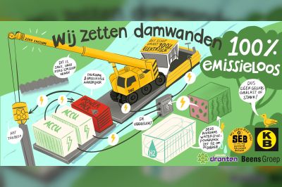 Hanzekwartier Dronten