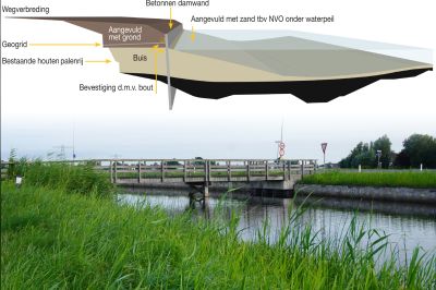 Circulaire oever Oude Vaart Hasselt